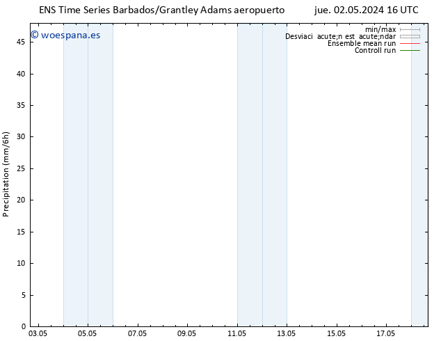 Precipitación GEFS TS mié 08.05.2024 04 UTC