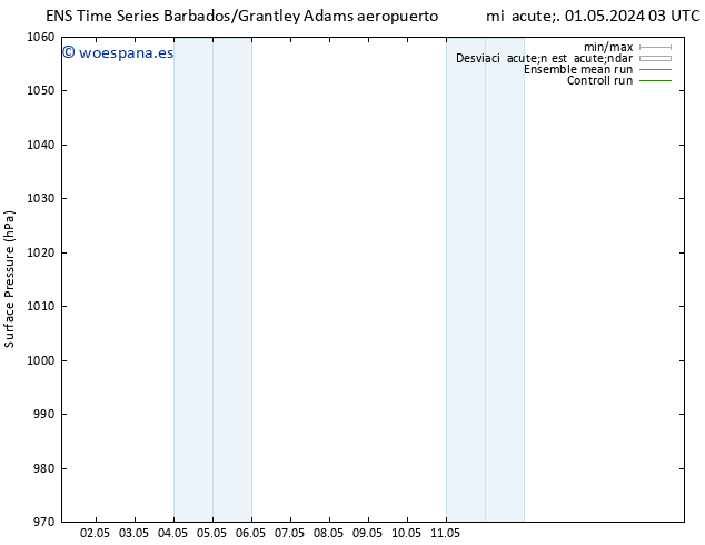 Presión superficial GEFS TS dom 05.05.2024 21 UTC