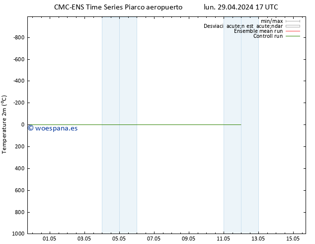 Temperatura (2m) CMC TS sáb 11.05.2024 23 UTC