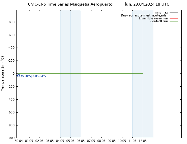 Temperatura (2m) CMC TS dom 12.05.2024 00 UTC