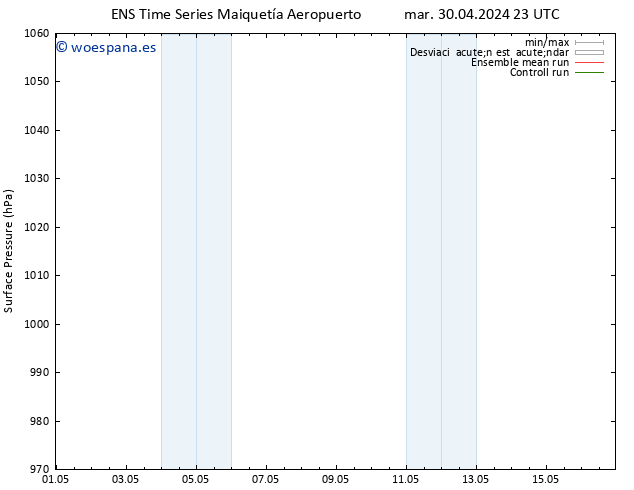 Presión superficial GEFS TS dom 05.05.2024 17 UTC