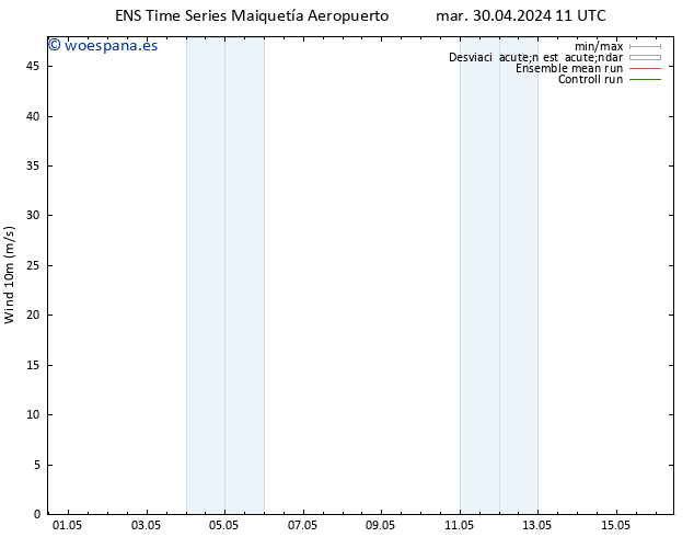 Viento 10 m GEFS TS jue 02.05.2024 11 UTC