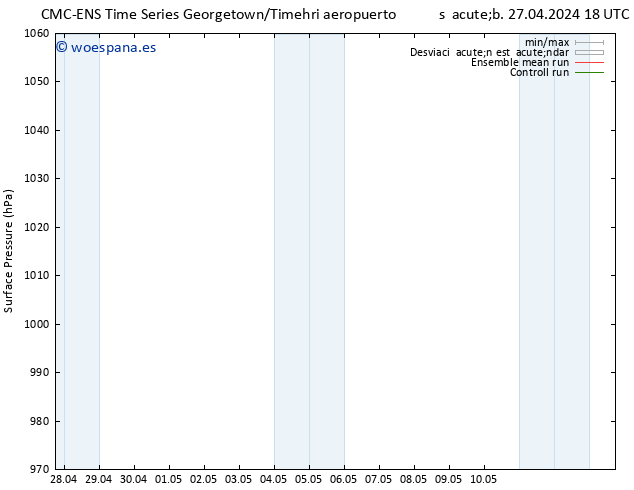 Presión superficial CMC TS vie 10.05.2024 00 UTC