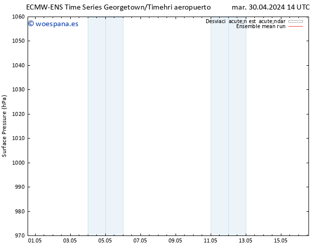 Presión superficial ECMWFTS lun 06.05.2024 14 UTC