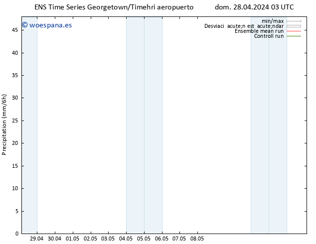 Precipitación GEFS TS dom 05.05.2024 15 UTC