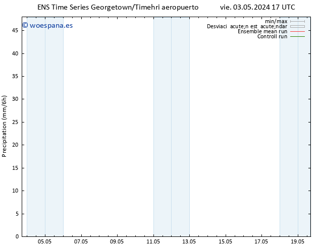 Precipitación GEFS TS vie 03.05.2024 23 UTC