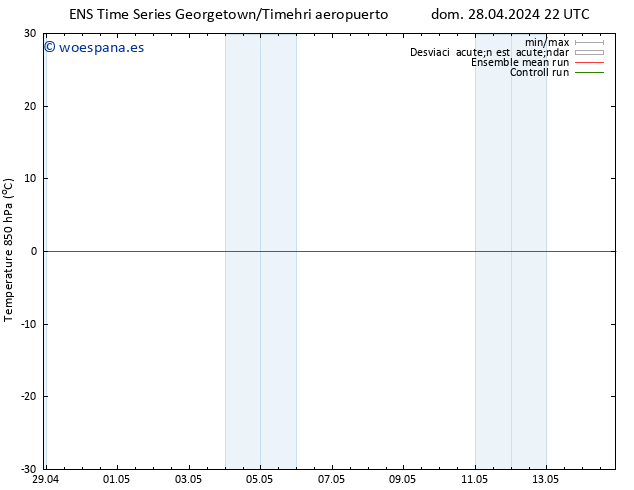 Temp. 850 hPa GEFS TS jue 02.05.2024 10 UTC