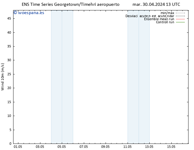 Viento 10 m GEFS TS jue 02.05.2024 13 UTC