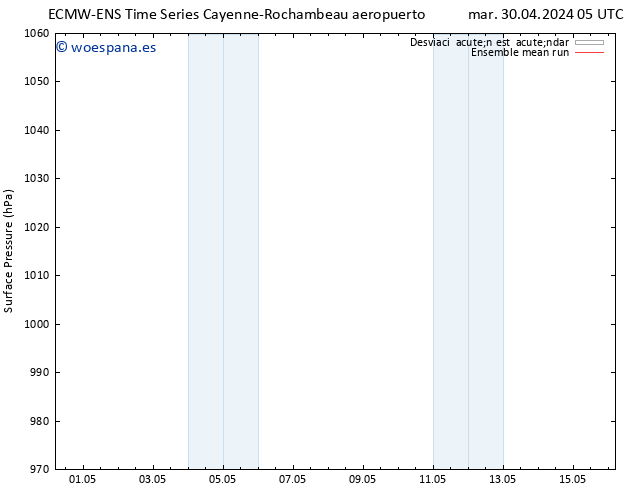 Presión superficial ECMWFTS jue 02.05.2024 05 UTC