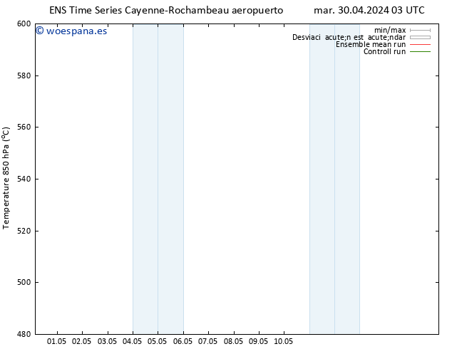 Geop. 500 hPa GEFS TS dom 05.05.2024 21 UTC