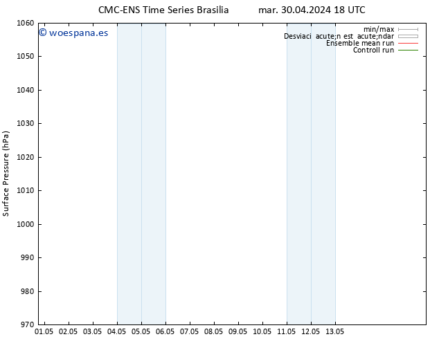 Presión superficial CMC TS vie 03.05.2024 12 UTC