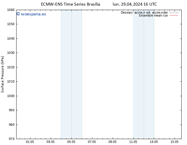 Presión superficial ECMWFTS vie 03.05.2024 16 UTC