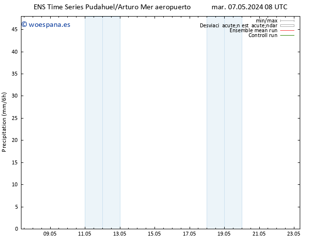 Precipitación GEFS TS jue 23.05.2024 08 UTC