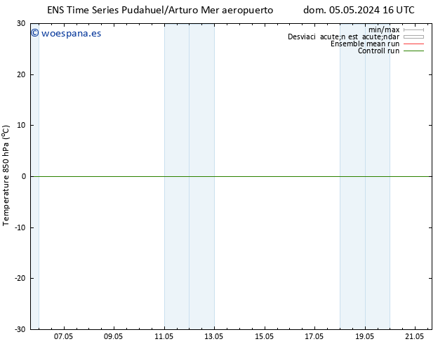 Temp. 850 hPa GEFS TS mar 14.05.2024 16 UTC