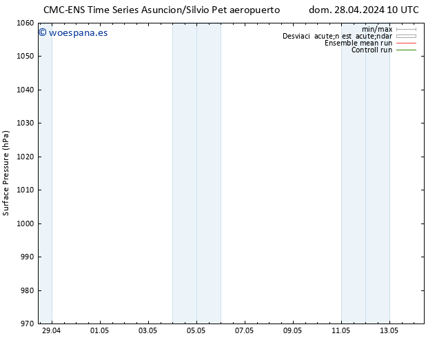 Presión superficial CMC TS vie 10.05.2024 16 UTC