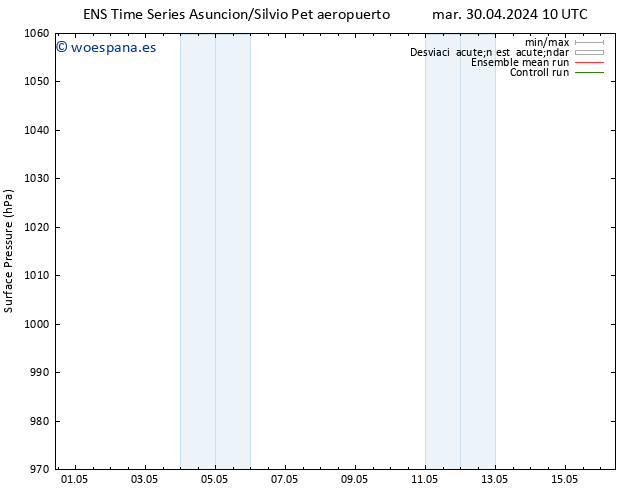 Presión superficial GEFS TS vie 10.05.2024 10 UTC