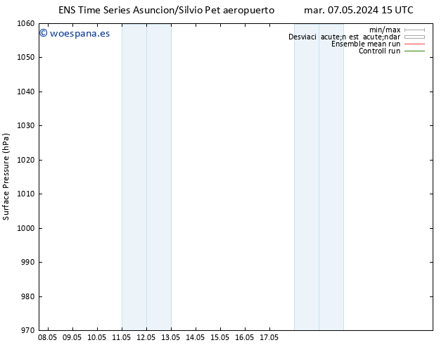 Presión superficial GEFS TS dom 12.05.2024 03 UTC