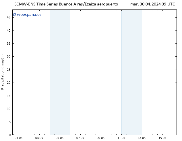 Precipitación ALL TS mar 30.04.2024 15 UTC