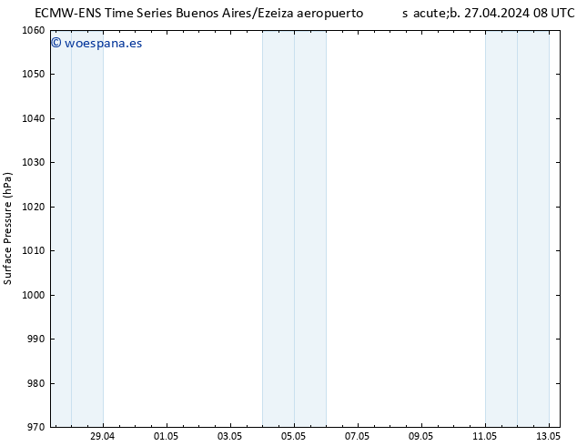 Presión superficial ALL TS mié 01.05.2024 02 UTC