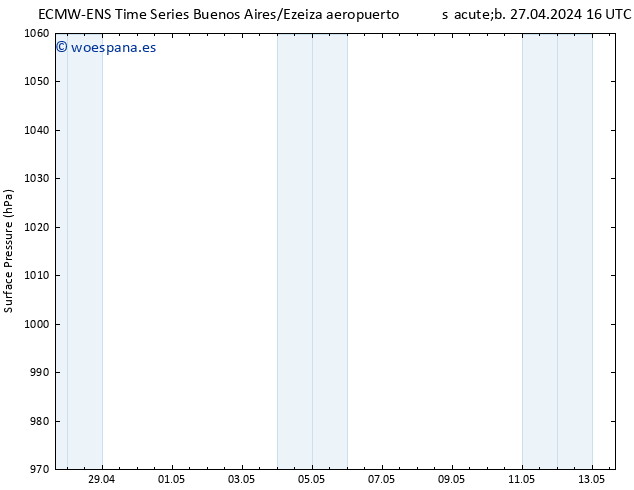 Presión superficial ALL TS mar 30.04.2024 16 UTC