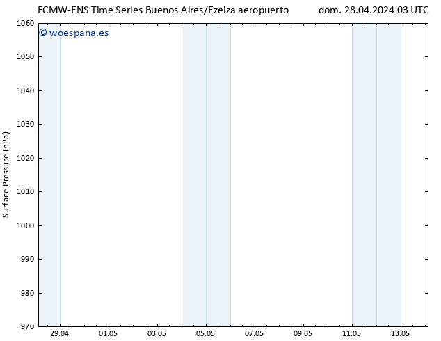 Presión superficial ALL TS dom 05.05.2024 15 UTC