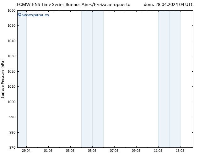 Presión superficial ALL TS lun 29.04.2024 22 UTC