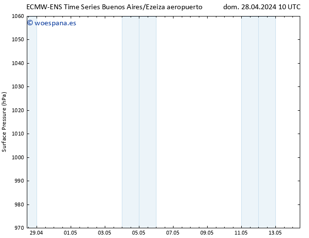 Presión superficial ALL TS mar 30.04.2024 22 UTC