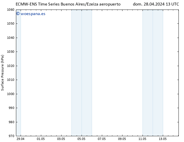 Presión superficial ALL TS sáb 04.05.2024 19 UTC