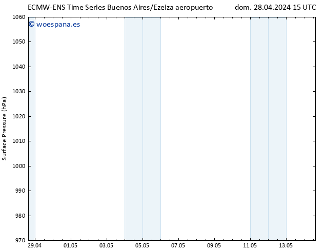 Presión superficial ALL TS dom 05.05.2024 03 UTC