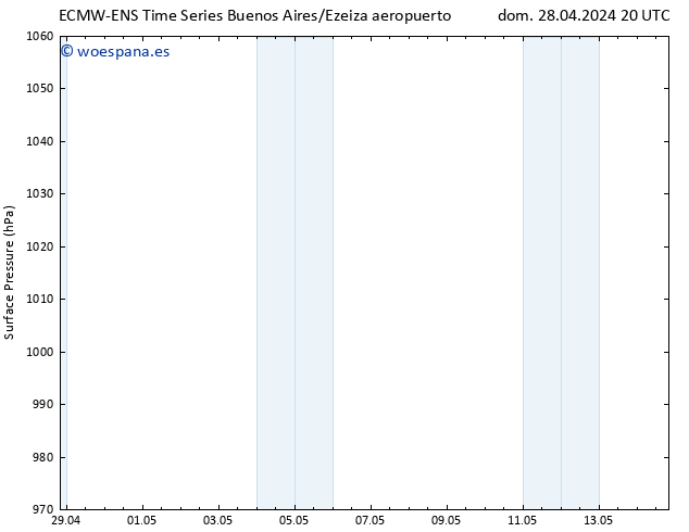 Presión superficial ALL TS jue 02.05.2024 08 UTC