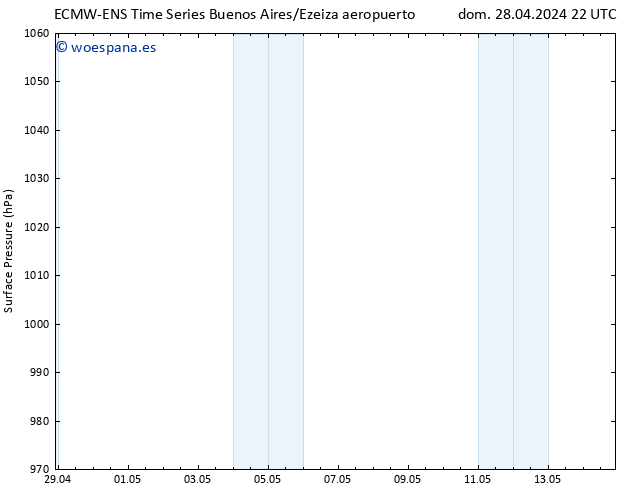 Presión superficial ALL TS mar 30.04.2024 10 UTC