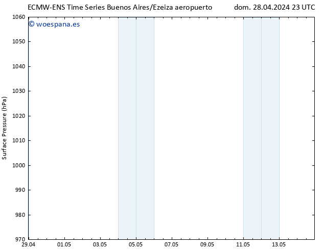 Presión superficial ALL TS vie 03.05.2024 23 UTC