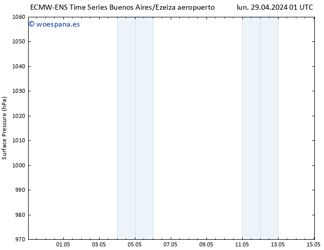 Presión superficial ALL TS mar 30.04.2024 01 UTC