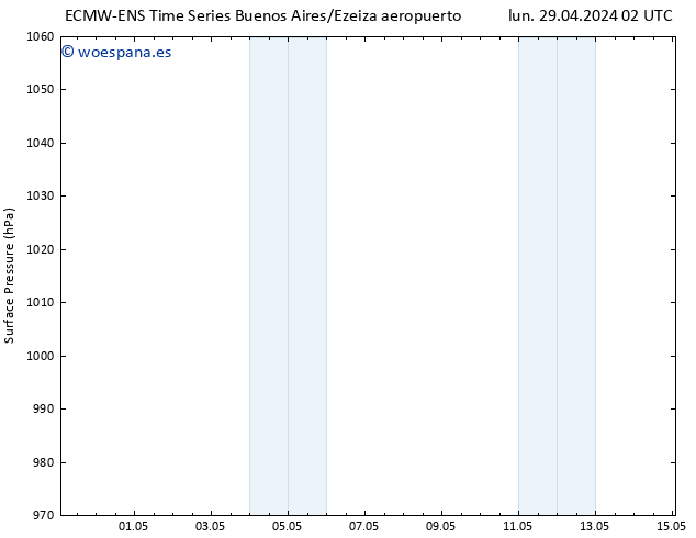 Presión superficial ALL TS mié 08.05.2024 02 UTC