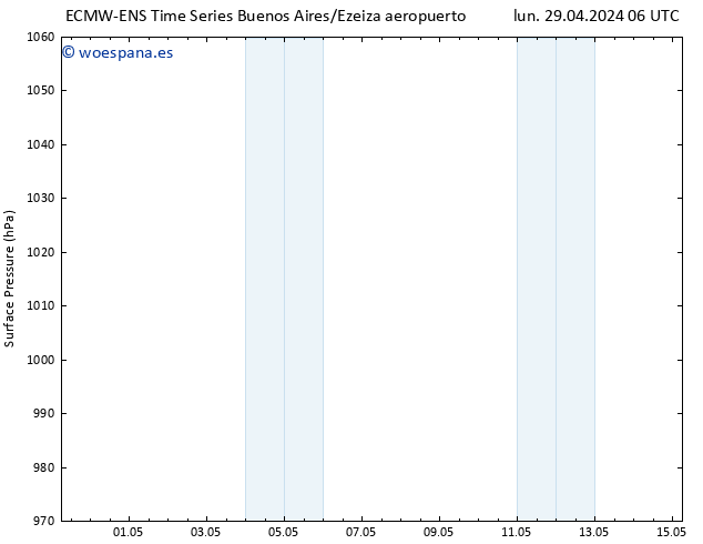 Presión superficial ALL TS lun 29.04.2024 12 UTC