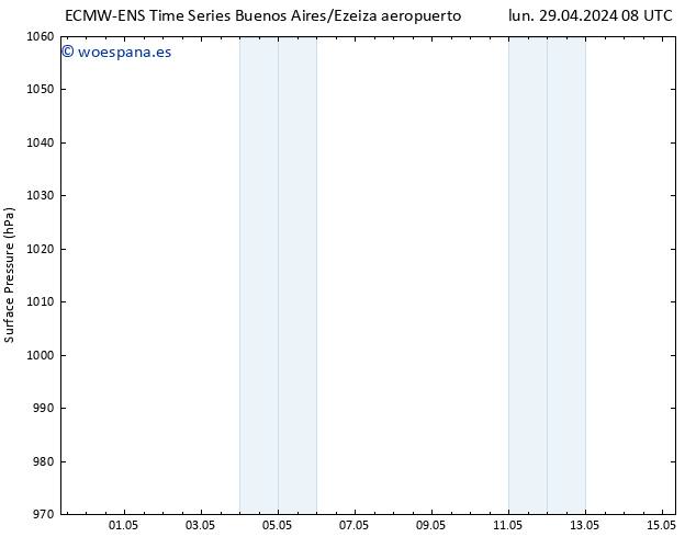 Presión superficial ALL TS sáb 04.05.2024 20 UTC