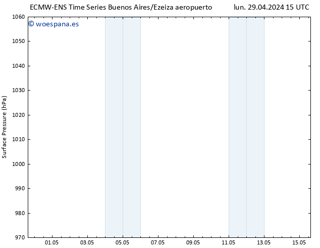 Presión superficial ALL TS mar 30.04.2024 21 UTC