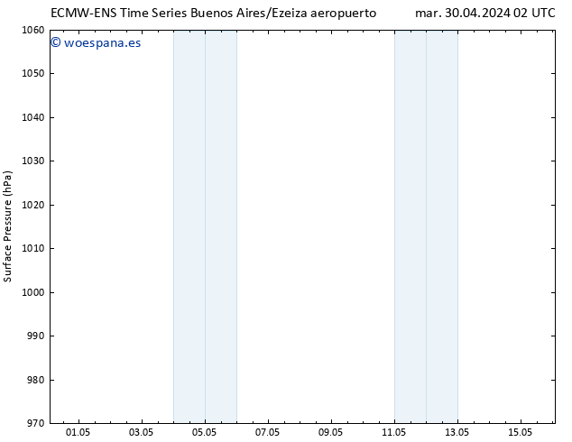 Presión superficial ALL TS mar 07.05.2024 14 UTC