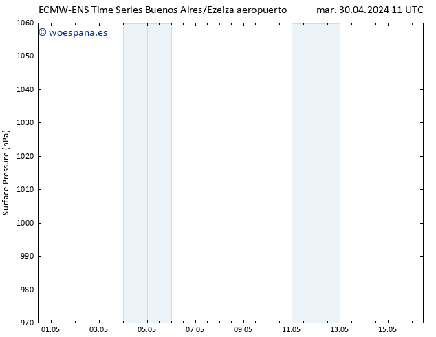 Presión superficial ALL TS jue 02.05.2024 17 UTC