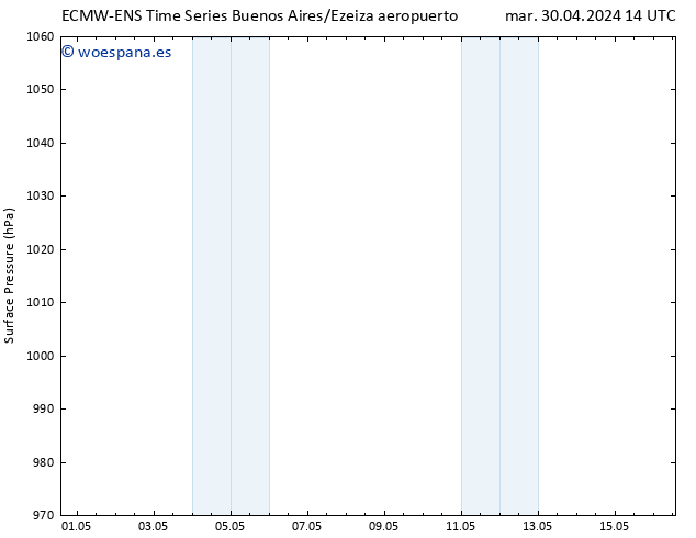 Presión superficial ALL TS mar 30.04.2024 20 UTC