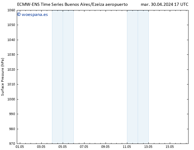 Presión superficial ALL TS lun 06.05.2024 17 UTC