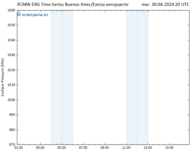 Presión superficial ALL TS mar 07.05.2024 08 UTC