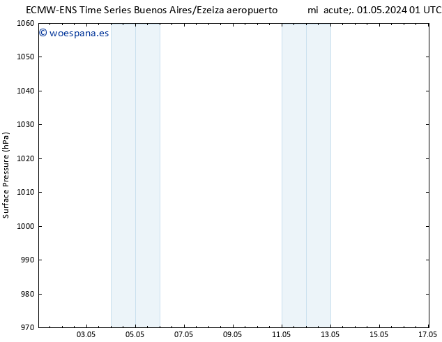 Presión superficial ALL TS mar 07.05.2024 07 UTC