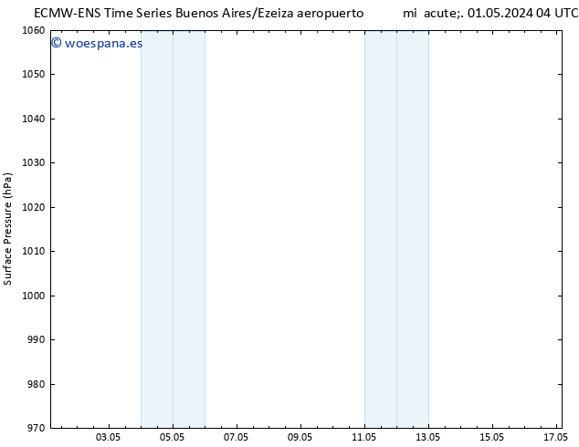 Presión superficial ALL TS sáb 04.05.2024 10 UTC