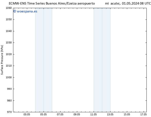 Presión superficial ALL TS mar 07.05.2024 14 UTC