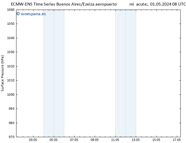 Presión superficial ALL TS mié 08.05.2024 02 UTC