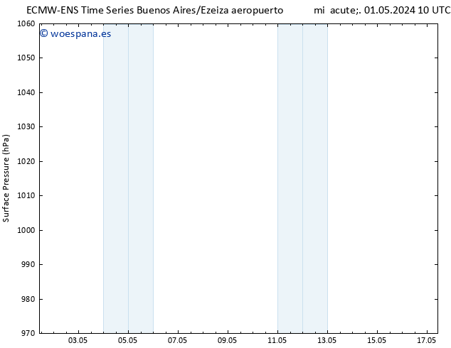 Presión superficial ALL TS mar 07.05.2024 16 UTC