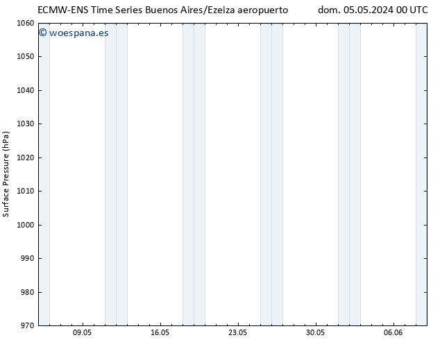Presión superficial ALL TS dom 05.05.2024 06 UTC