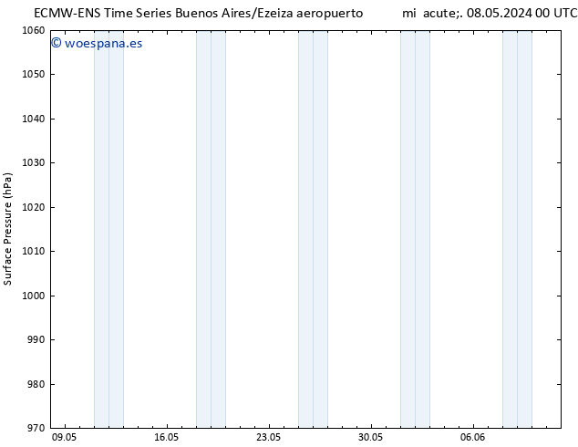 Presión superficial ALL TS vie 17.05.2024 00 UTC