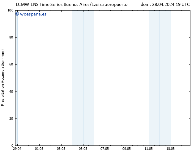 Precipitación acum. ALL TS sáb 04.05.2024 13 UTC